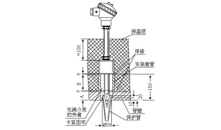 煙道、風(fēng)道熱電偶安裝
